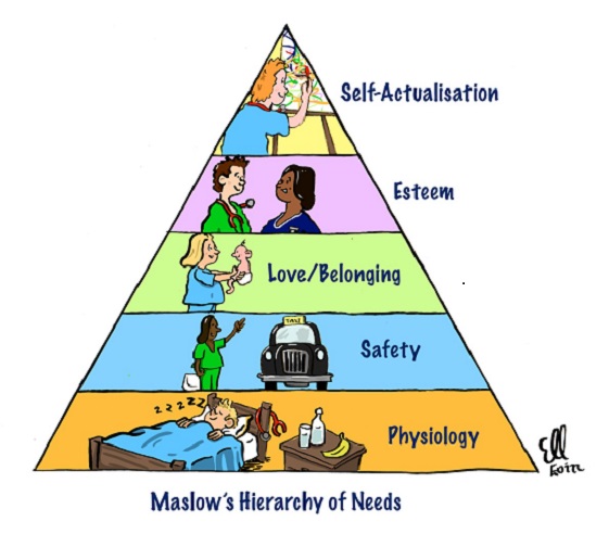 Maslow_hierarchy_needs_page_content_2_Sep_2018
